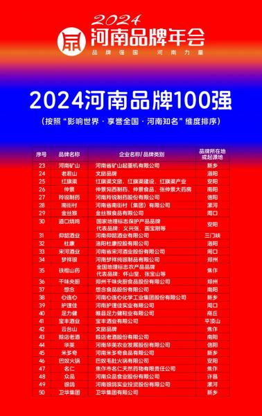 穩居百強，行業(yè)引領(lǐng)｜河南礦山榮登“河南品牌100強”榜單